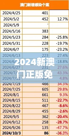 2024新澳门正版免费挂牌灯牌,全面数据分析实施_LT1.591