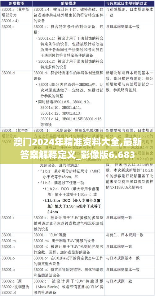 澳门2024年精准资料大全,最新答案解释定义_影像版6.683