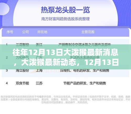 揭秘大泼猴最新动态，与自然的秘密邂逅在每年的12月13日