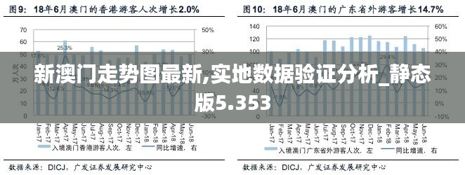 新澳门走势图最新,实地数据验证分析_静态版5.353