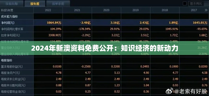 2024年新澳资料免费公开：知识经济的新动力