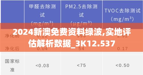 2024新澳免费资料绿波,实地评估解析数据_3K12.537