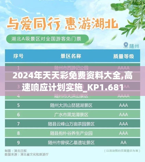 2024年天天彩免费资料大全,高速响应计划实施_KP1.681