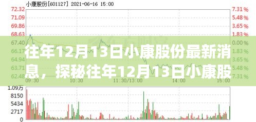 探秘往年12月13日小康股份背后的故事，特色小店的奇遇日