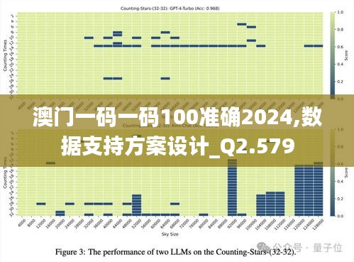 澳门一码一码100准确2024,数据支持方案设计_Q2.579