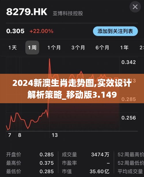 2024新澳生肖走势图,实效设计解析策略_移动版3.149