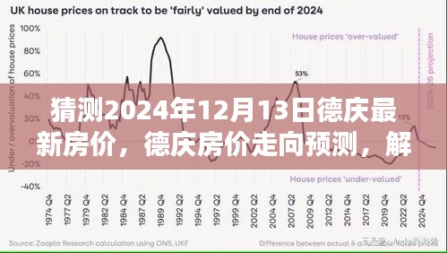 德庆房价走向预测，解析未来房价趋势及影响因素，预测德庆最新房价走向（2024年12月13日）