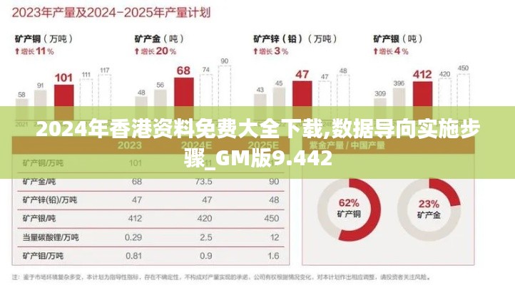2024年香港资料免费大全下载,数据导向实施步骤_GM版9.442