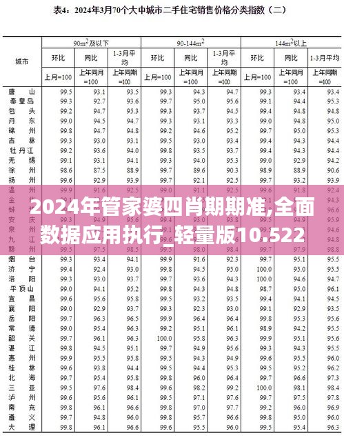 2024年管家婆四肖期期准,全面数据应用执行_轻量版10.522