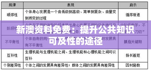 新澳资料免费：提升公共知识可及性的途径