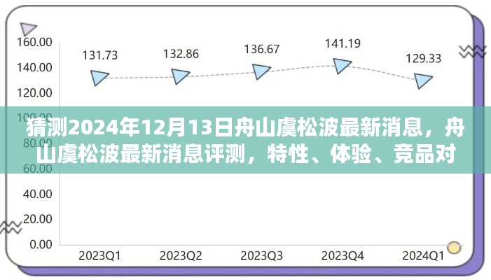 揭秘舟山虞松波，最新消息评测、特性体验、竞品对比与用户洞察分析