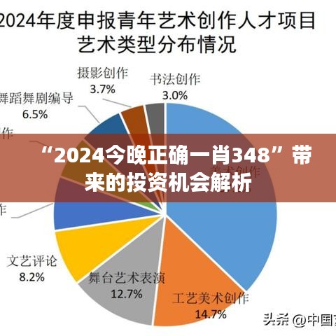 “2024今晚正确一肖348”带来的投资机会解析