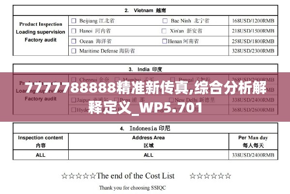 7777788888精准新传真,综合分析解释定义_WP5.701