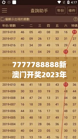 7777788888新澳门开奖2023年,定量分析解释定义_旗舰版5.282