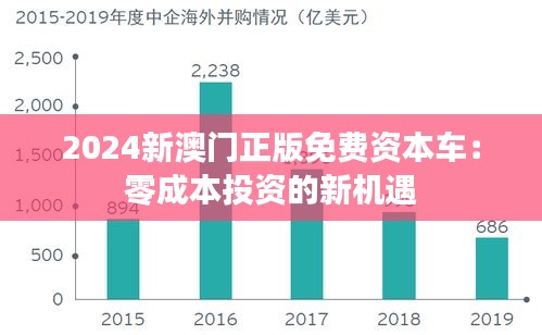 2024新澳门正版免费资本车：零成本投资的新机遇
