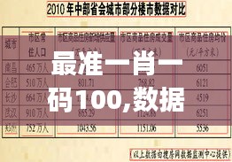 最准一肖一码100,数据分析说明_扩展版5.545