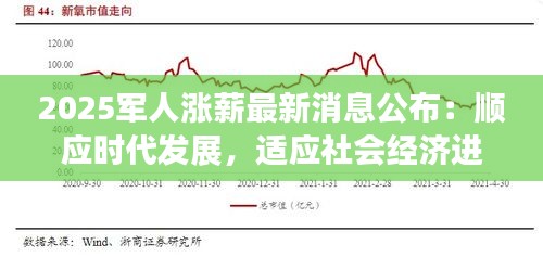 2025军人涨薪最新消息公布：顺应时代发展，适应社会经济进步