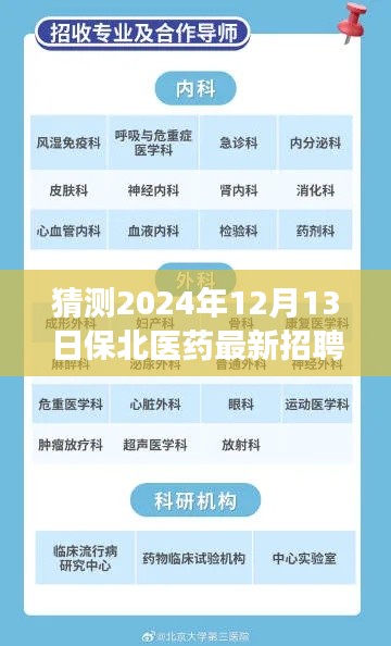 揭秘保北医药未来招聘趋势，引领医药科技新潮流，招聘系统重磅升级开启新篇章