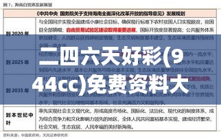 二四六天好彩(944cc)免费资料大全二四正版金牛网cca,未来解答解析说明_C版1.281