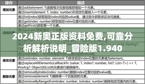 2024新奥正版资料免费,可靠分析解析说明_冒险版1.940