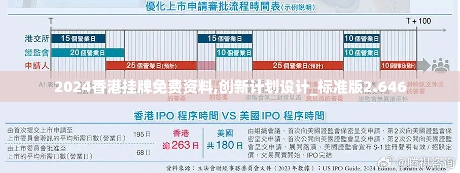2024香港挂牌免费资料,创新计划设计_标准版2.646