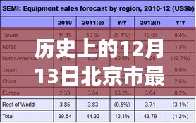 古都人事新篇章，北京市最新人事任免在十二月十三日