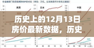 历史上的12月13日房价变迁，最新数据与个人观点深度解析