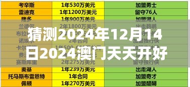 猜测2024年12月14日2024澳门天天开好彩大全53期：预测彩票领域的创新玩法