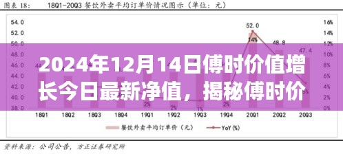 揭秘傅时价值增长最新净值，洞悉投资潜力（2024年12月14日深度解读）
