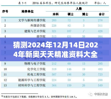 猜测2024年12月14日2024年新奥天天精准资料大全：深度解读未来电竞产业的发展趋势