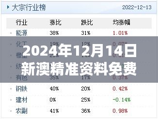 2024年12月14日新澳精准资料免费提供：开启信息共享新时代
