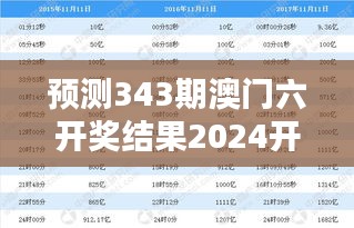 预测343期澳门六开奖结果2024开奖记录今晚直播＂：今晚直播中开奖结果的统计学意义