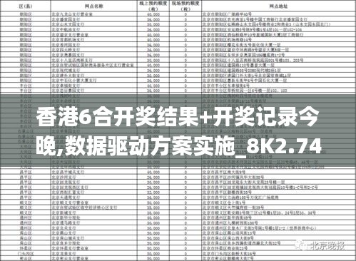 香港6合开奖结果+开奖记录今晚,数据驱动方案实施_8K2.743
