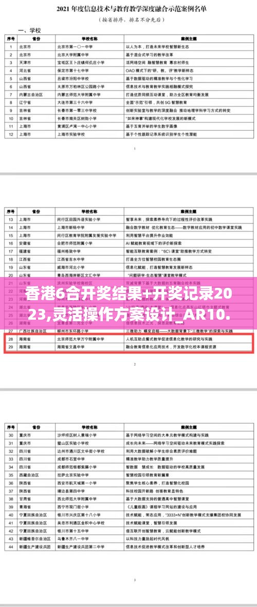 香港6合开奖结果+开奖记录2023,灵活操作方案设计_AR10.416