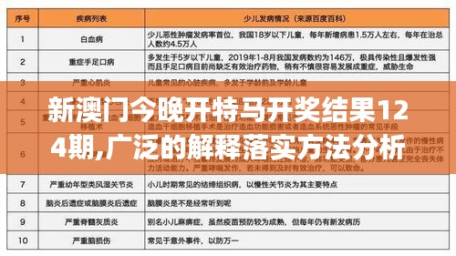 新澳门今晚开特马开奖结果124期,广泛的解释落实方法分析_BT19.273