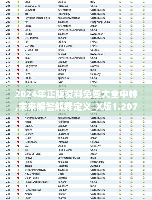 2024年正版资料免费大全中特,未来解答解释定义_X版1.207