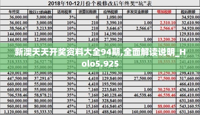 新澳天天开奖资料大全94期,全面解读说明_Holo5.925