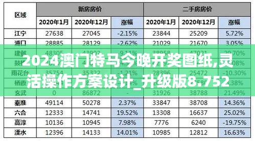 2024澳门特马今晚开奖图纸,灵活操作方案设计_升级版8.752