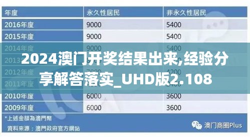 2024澳门开奖结果出来,经验分享解答落实_UHD版2.108