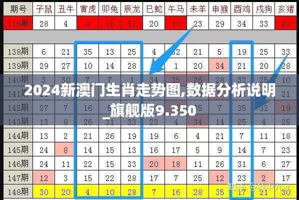2024新澳门生肖走势图,数据分析说明_旗舰版9.350