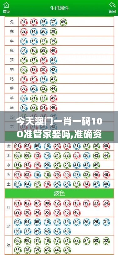 今天澳门一肖一码10O准管家娶吗,准确资料解释定义_轻量版9.177