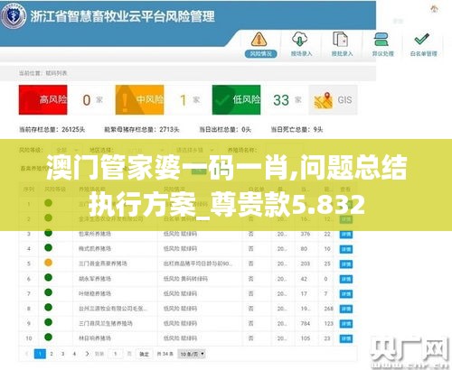 澳门管家婆一码一肖,问题总结执行方案_尊贵款5.832