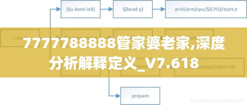 7777788888管家婆老家,深度分析解释定义_V7.618