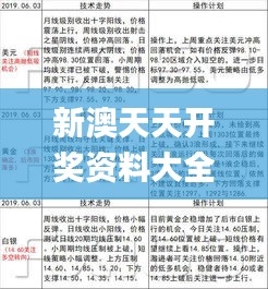 新澳天天开奖资料大全1050期,深度评估解析说明_黄金版15.766
