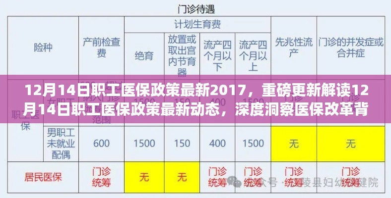 重磅解读，2017年职工医保政策最新动态及改革背后的福利与机遇深度洞察
