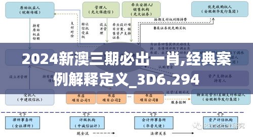 2024新澳三期必出一肖,经典案例解释定义_3D6.294