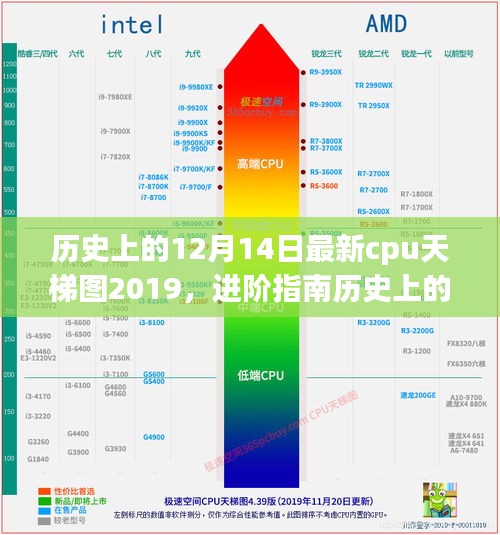 历史上的12月14日CPU天梯图解读与进阶指南，最新CPU天梯图教程 2019版
