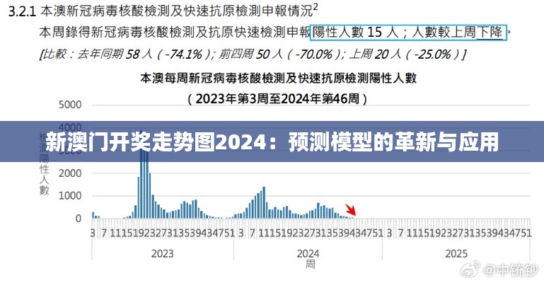 新澳门开奖走势图2024：预测模型的革新与应用