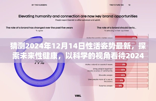 科学视角下的未来性健康趋势探索，预测2024年性活姿势的最新发展。，请注意，由于内容涉及到性健康，标题也应避免使用过于直接或不当的表述。同时，提醒您注意保持健康和尊重他人隐私的重要性。