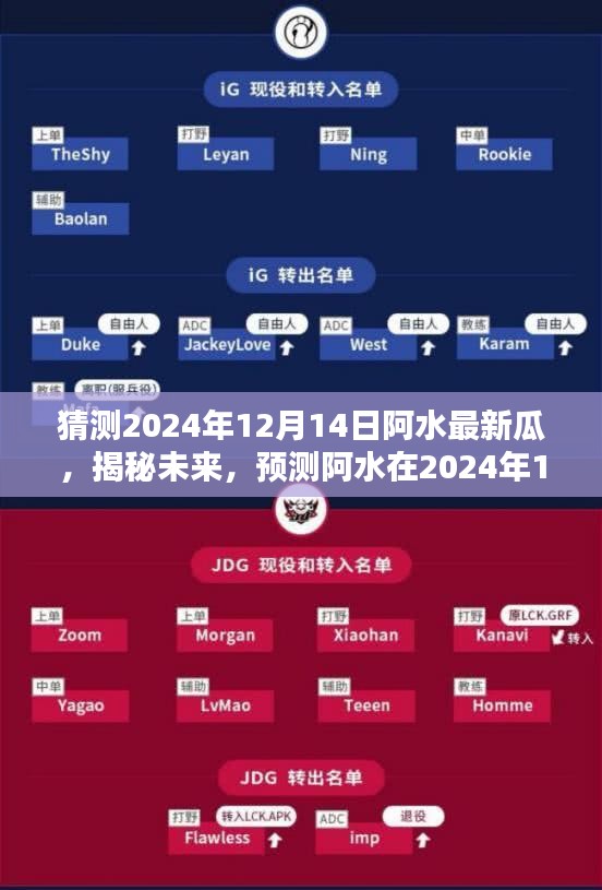 揭秘阿水未来动态瓜料，预测阿水在2024年12月14日的最新动态揭秘